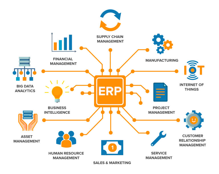 ERP